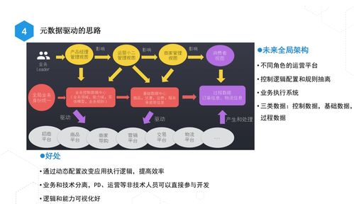 淘宝 top1的商品系统长什么样子