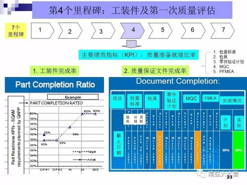 丰田 新产品开发 及项目管理