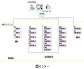 苏州轴承厂电力监控系统的应用